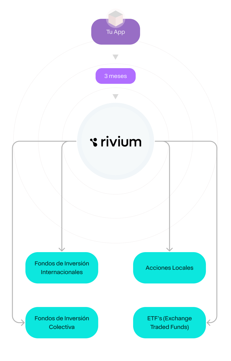 ‍Ayuda a Tus Usuarios a Generar Riquezas con Rivium Apify