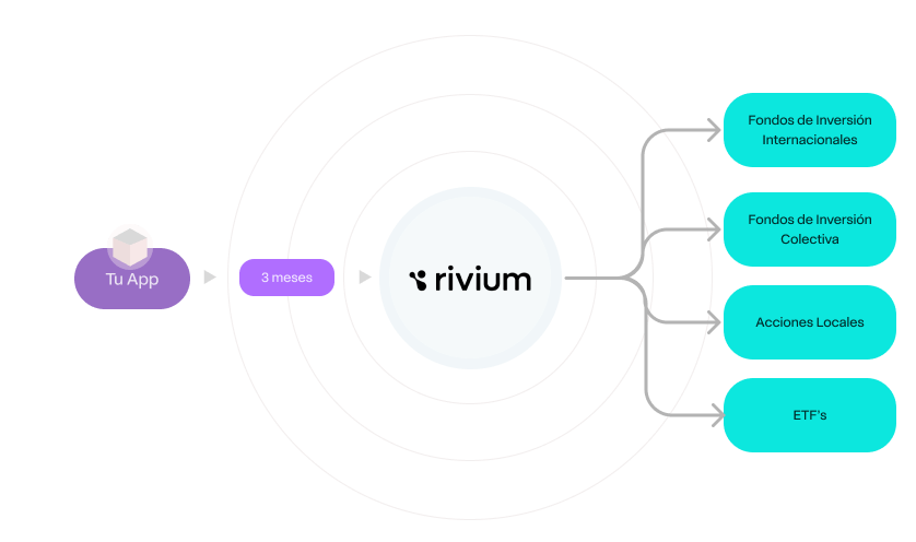 ‍Ayuda a Tus Usuarios a Generar Riquezas con Rivium Apify